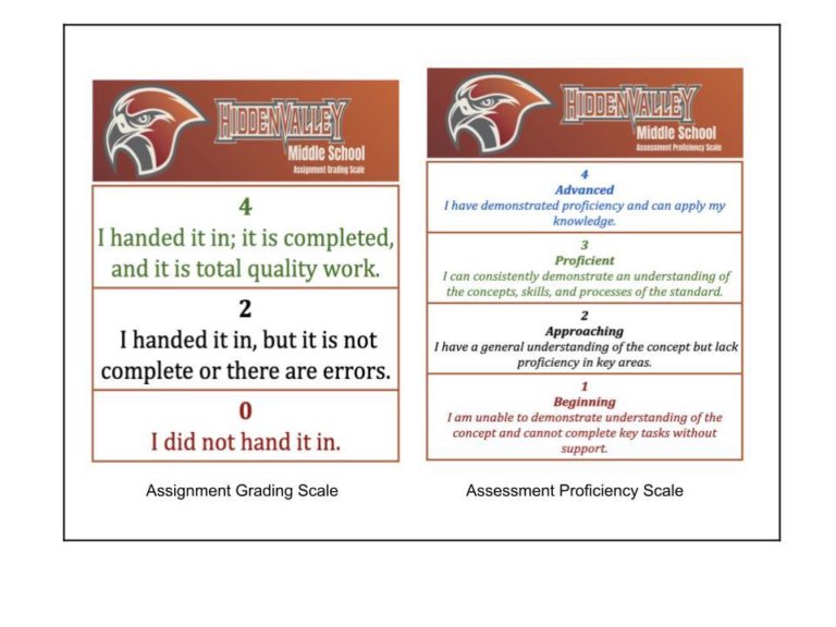 Standards Based Grading Hidden Valley Middle